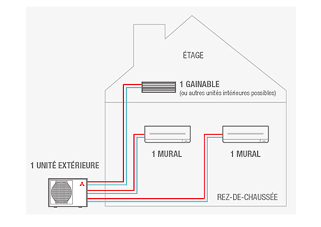 Multi-split Mitsubishi - Climatisation - BG PLOMBERIE ET CHAUFFAGE NIMES GARD